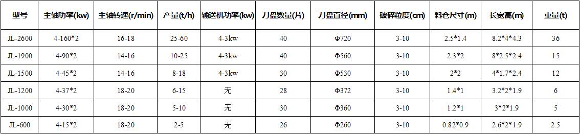 技術參數（shù）