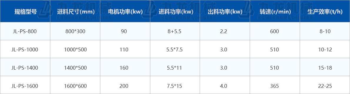 大型樹枝粉碎機技（jì）術參數