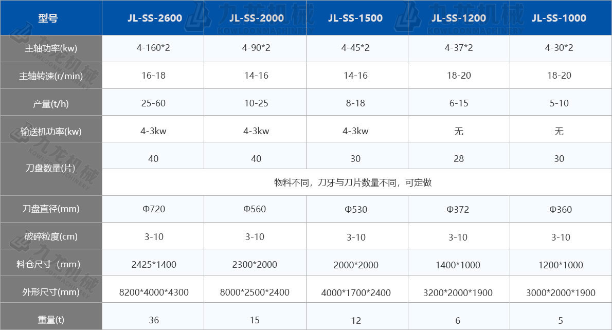 稻草破碎機技術參數（shù）