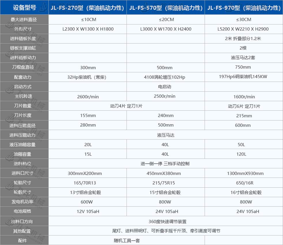 切枝機技（jì）術參（cān）數